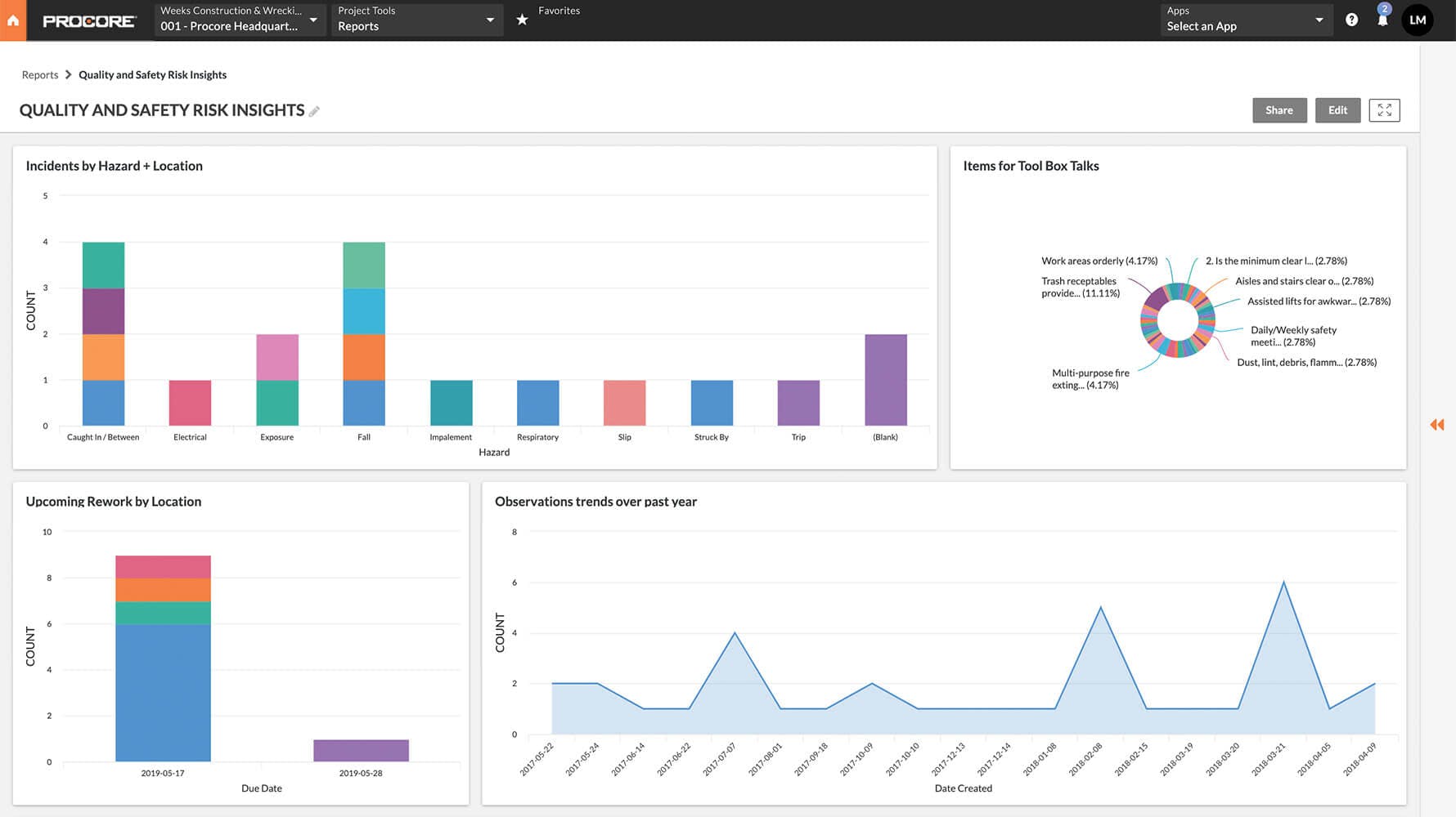UI screenshot of the Procore Quality and Safety reporting insights screen